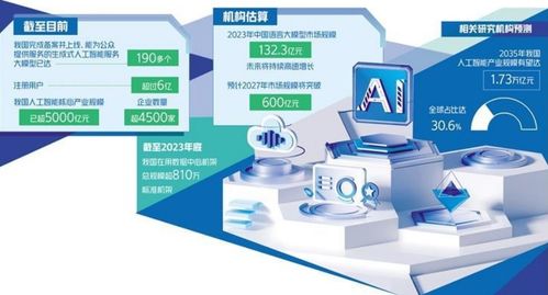 京滬深探索人工智能發展路徑，聚焦人工智能應用軟件開發