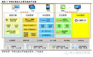 中科匯聯835529 智能客服稀缺標的，開啟人工智能應用軟件開發新模式