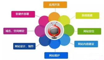智能建站軟件 企業數字化的新引擎——網站建設專家深度解析